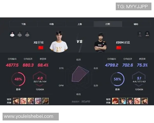 聚焦王者荣耀EDG战队默契配合与战术分析探讨 聚焦王者荣耀EDG战队默契配合与战术分析探讨